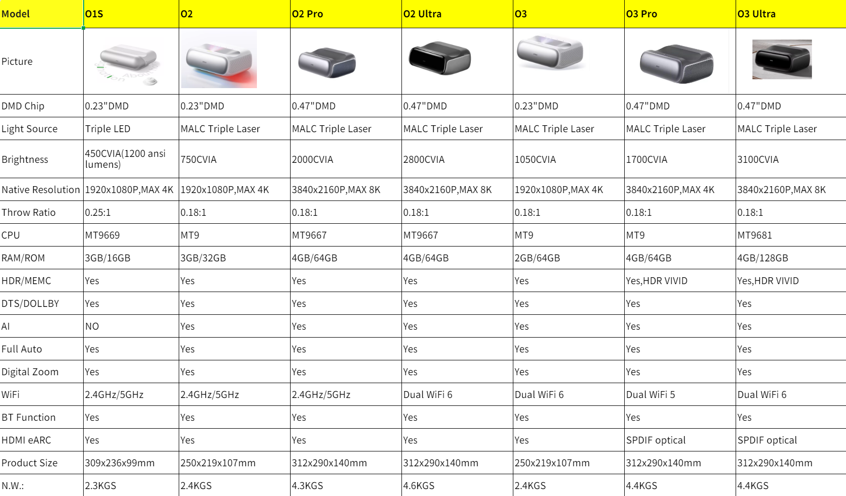 JMGO O3 Ultra Smart Projector  - Industrial Laser Projection 评论和价格