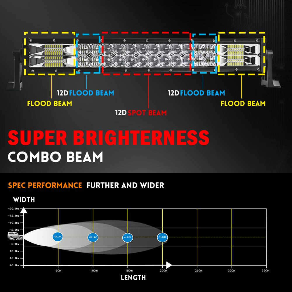 CO LIGHT 22 32 42 52 Inch Curv - Industrial Laser Beam 评论和价格