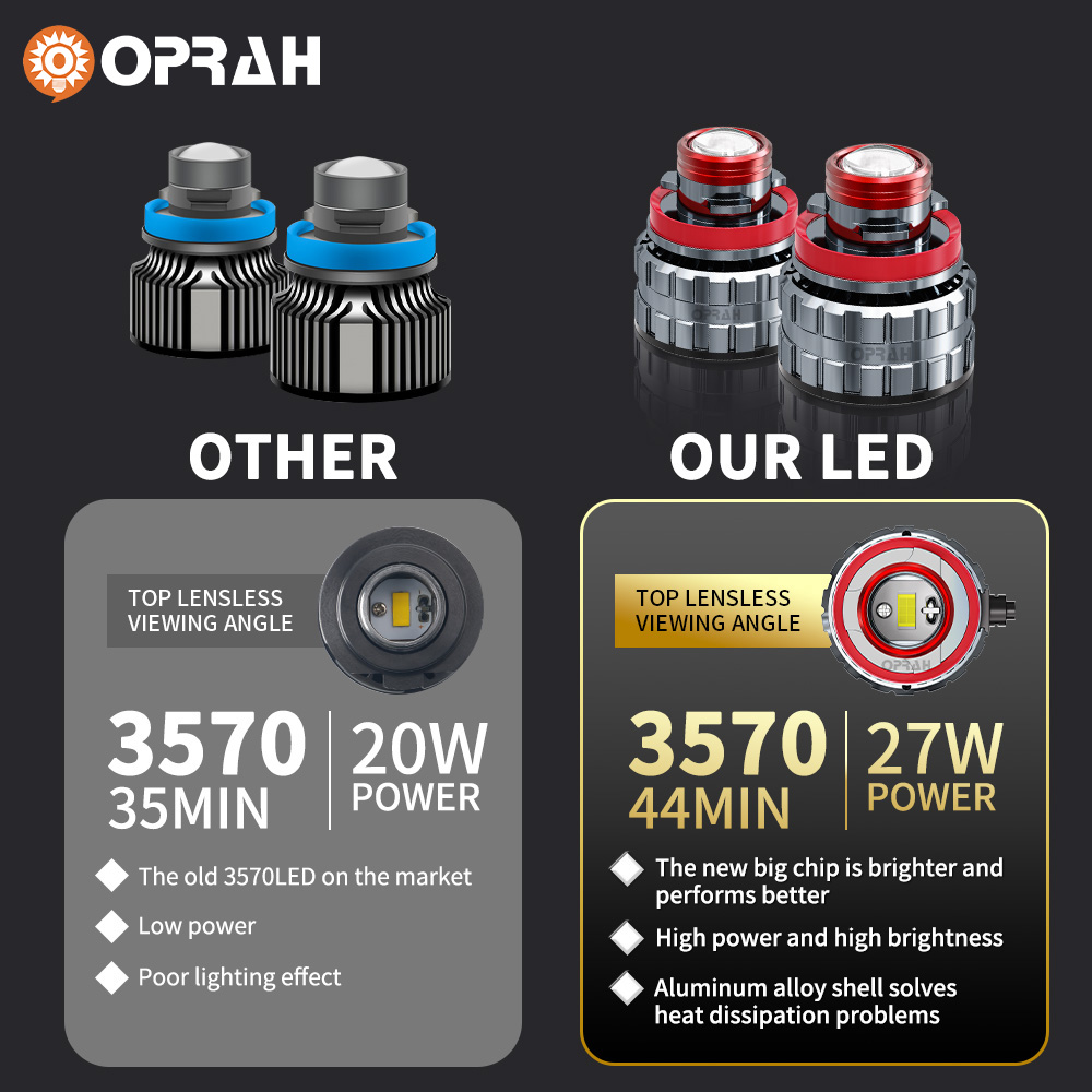 Oprah 2pc Laser Lens H7 Led Fo - Industrial Laser Projection 评论和价格