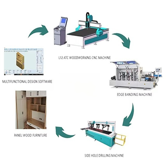 1325 Wood Cnc Router Machine f - Cnc Router Machine 评论和价格