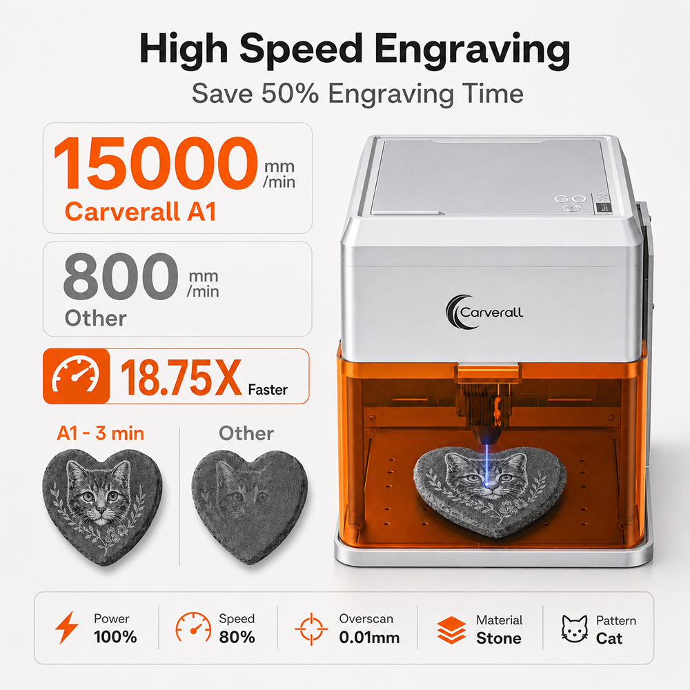 Carverall A1PRO 10W Laser Engr - Industrial Acrylic Laser Cutter 评论和价格